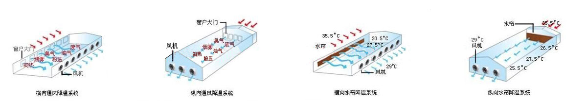 玻璃鋼負(fù)壓風(fēng)機(jī)